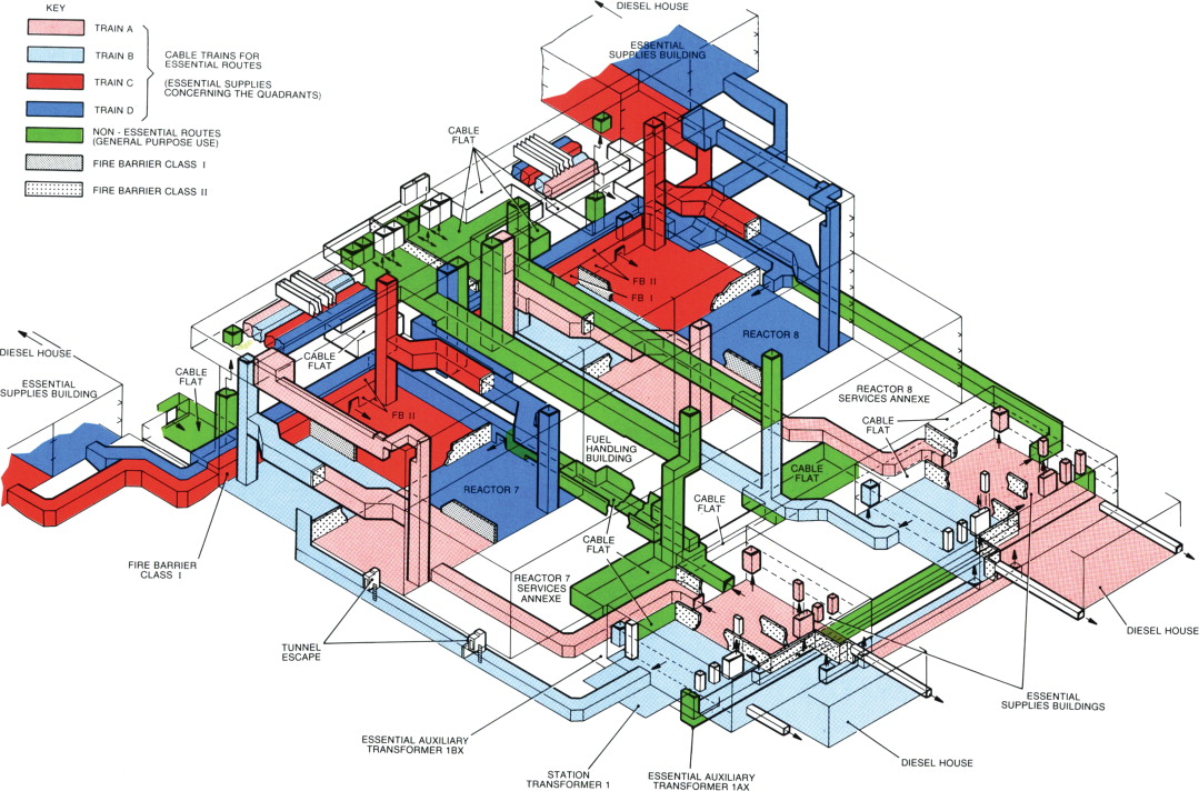 Pipeline and cable route development